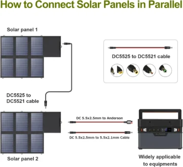 แผงโซลาร์เซลล์พกพา ALLPOWERS รุ่น SP026 ขนาด 60 วัตต์ แบบพับได้ สำหรับชาร์จแบตเตอรี่แล็ปท็อป โทรศัพท์มือถือ ใช้สำหรับตั้งแคมป์ ขี่รถ ใช้กับสถานีไฟฟ้า RV 3