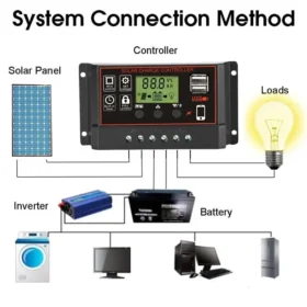 20 W-1000 W แผงพลังงานแสงอาทิตย์ 12V Solar Cell 100A Controller แผงพลังงานแสงอาทิตย์สําหรับโทรศัพท์ RV รถ MP3 PAD Charger กลางแจ้งแบตเตอรี่ Camping 5