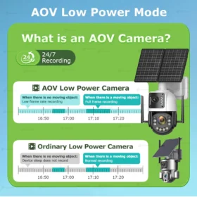กล้องวงจรปิดรักษาความปลอดภัยพลังงานแสงอาทิตย์ Metal AOV 4K 4G ซิม ซูมออปติคอล 60 เท่า ติดตามบุคคล แบตเตอรี่ 31200 มิลลิแอมป์ บันทึก 24 ชั่วโมง สำหรับบ้านและนอกอาคาร 3