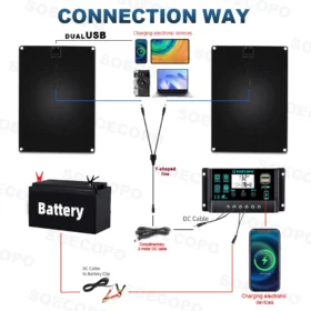 ชุดแผงโซลาร์เซลล์ SOECOPO 1200W แบบพกพา 2 แผง 12V - 18V แผงเซลล์แสงอาทิตย์ แถมฟรีคอนโทรลเลอร์ 100A ช่อง USB 5V สำหรับชาร์จอุปกรณ์ตั้งแคมป์ 4