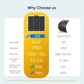 แผงโซลาร์เซลล์แบบยืดหยุ่น PowMr 60 วัตต์ 18 โวลต์ ชุดแผงโซลาร์เซลล์แบบพกพา สำหรับการเดินทางกลางแจ้ง ชาร์จไฟ ใช้ในแคมป์ปิ้ง เรือ ยอชท์ และเป็นพาวเวอร์แบงค์ 5