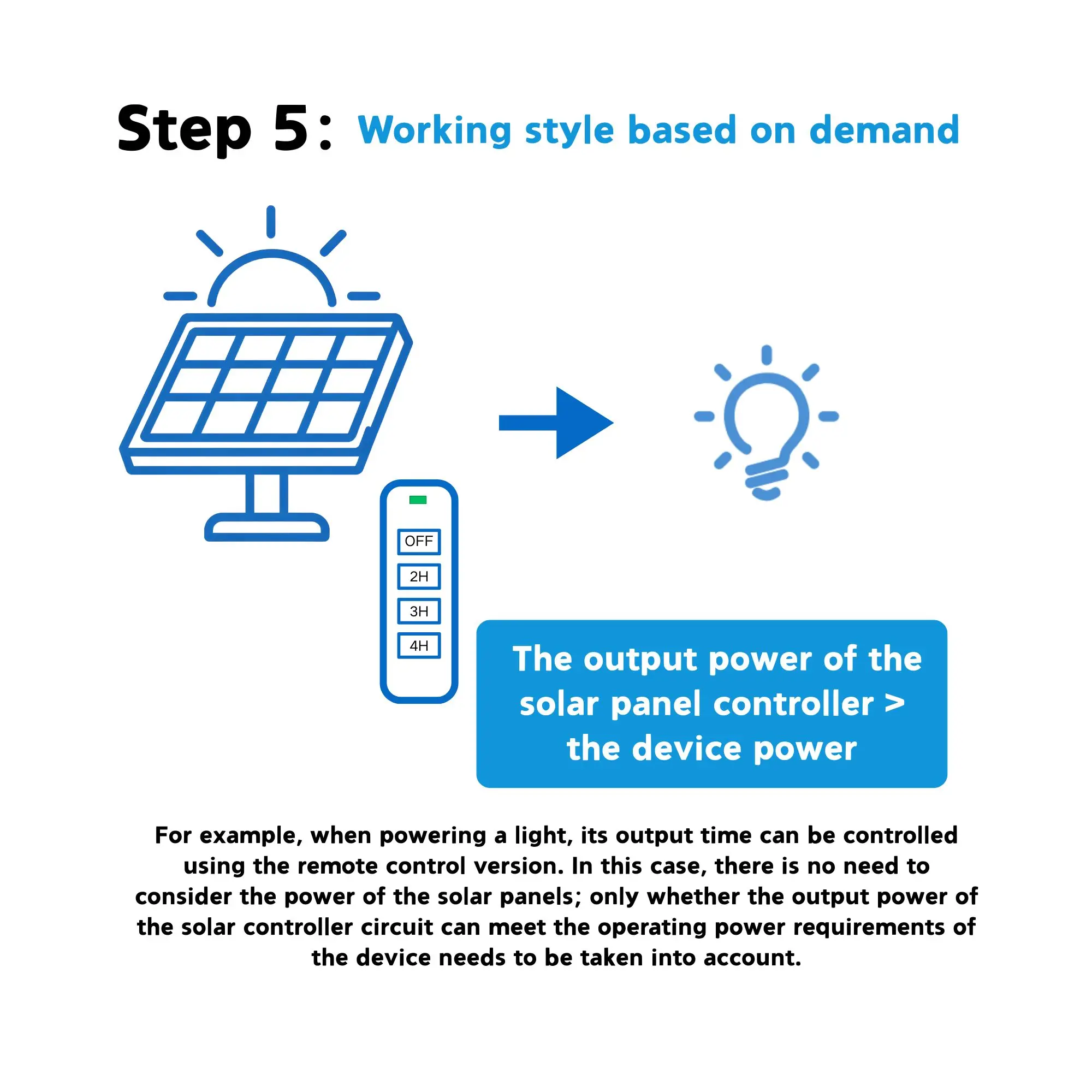 แผงโซลาร์เซลล์ 4W กันน้ำ แรงดันขาออก 3.7V 5V 6V 12V ชาร์จแบตเตอรี่ 18650 สำหรับติดตั้งภายนอกอาคาร รองรับ WIFI Meshtastic ESP32 Lot LoRa 30