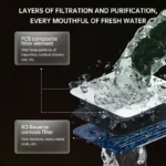 ZILISI RO เครื่องกรองน้ํา,ครัวเรือนดื่มโดยตรงเครื่อง,ห้องครัวน้ําประปากรอง Reverse Osmosis 2024 ใหม่ Pro800-1000G 3