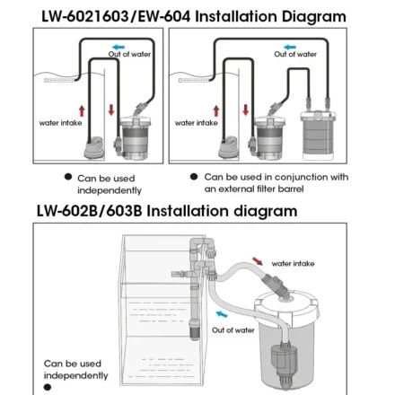 ตลับกรองฟองน้ำ 4 ชิ้นสำหรับ EW-604 ใช้แทนไส้กรองสำหรับระบบกรองน้ำภายนอกตู้ปลา 1