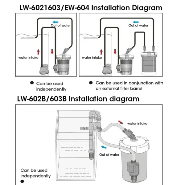ตลับกรองฟองน้ำ 4 ชิ้นสำหรับ EW-604 ใช้แทนไส้กรองสำหรับระบบกรองน้ำภายนอกตู้ปลา 1