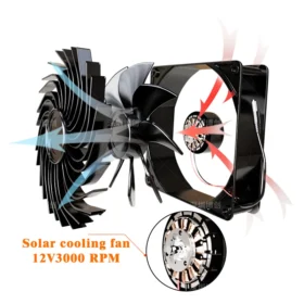 พัดลมแผงโซลาร์เซลล์ 500W ประสิทธิภาพสูงพร้อมระบบทําความเย็นอัตโนมัติสําหรับห้องใต้หลังคา โรงรถ เล้าไก่ 4