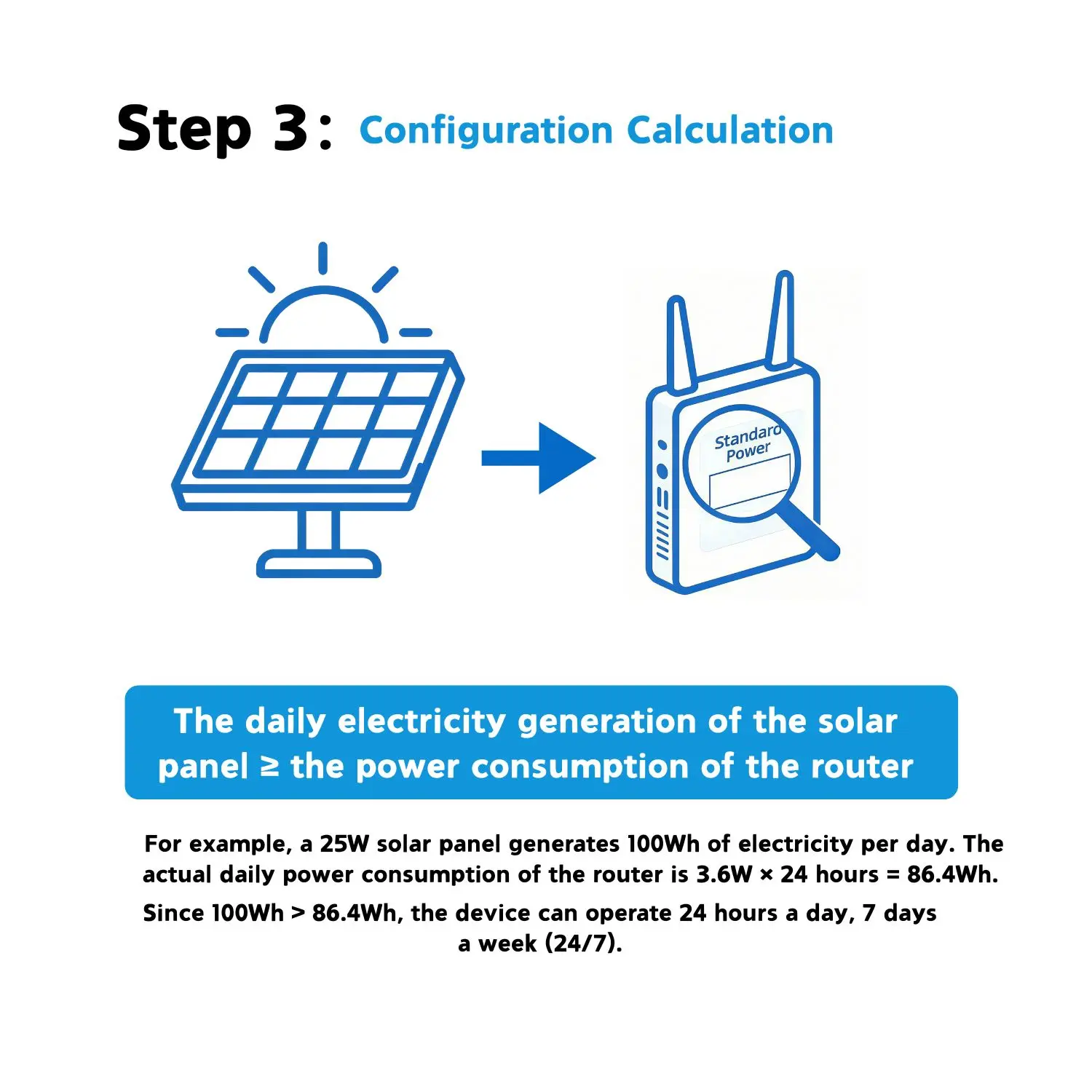 แผงโซลาร์เซลล์ 4W กันน้ำ แรงดันขาออก 3.7V 5V 6V 12V ชาร์จแบตเตอรี่ 18650 สำหรับติดตั้งภายนอกอาคาร รองรับ WIFI Meshtastic ESP32 Lot LoRa 28