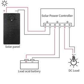 300W 12V ชุดยืดหยุ่น MONO SOLAR CELL สําหรับรถ RV เรือแบตเตอรี่ Charger Home ระบบ 12 V/24 V พร้อม 30A CONTROLLER 6