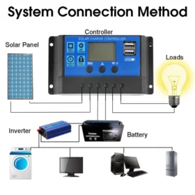 Professional 200W 12V ชุดแผงพลังงานแสงอาทิตย์พอร์ต USB คู่ Off Grid Monocrystalline โมดูลแบตเตอรี่ + 60A คอนโทรลเลอร์ชาร์จพลังงานแสงอาทิตย์ 6