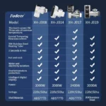 Fudeer เครื่องทําน้ําอุ่นไฟฟ้าก๊อกน้ําห้องครัว Conector น้ําร้อนทันที TAP ADAPTER 220V เครื่องทําน้ําอุ่นอุปกรณ์ห้องน้ํา 5