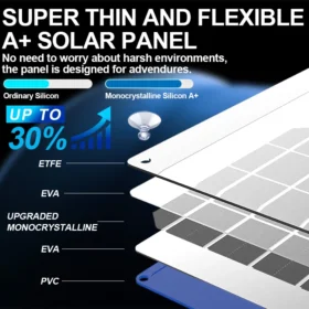 แผงโซลาร์เซลล์ OYMSAE 30W 12V ชาร์จไฟแบบพกพา สำหรับชาร์จและบำรุงรักษาแบตเตอรี่รถยนต์ เรือ และรถยนต์ 4