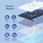 ไส้กรองน้ำ 3 ชิ้น สำหรับระบบกรองน้ำ Brita แบบติดก๊อก ไส้กรองคาร์บอนกัมมันต์ อุปกรณ์ครัว สีขาว 4