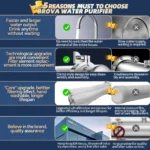 ระบบกรองน้ำทั้งบ้าน BROVA ไหลแรง 8500 ลิตร/ชม. พร้อมไส้กรองแร่สแตนเลส UF แบบใช้ซ้ำได้ PVDF 5