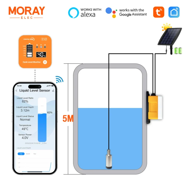 Moray ME202RSP 5M RF433 แผงพลังงานแสงอาทิตย์ WIFI จอแสดงผล LED ยาวระยะทางรีโมทคอนโทรล Submersible ถังน้ํา Liquid เซ็นเซอร์ระดับ 1
