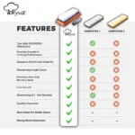 Sharpening Stone มีด Sharpener Professional Whetstone Dual ด้านข้างชุดบด Shapner น้ํา Wetstone อุปกรณ์ครัวเครื่องมือ 2