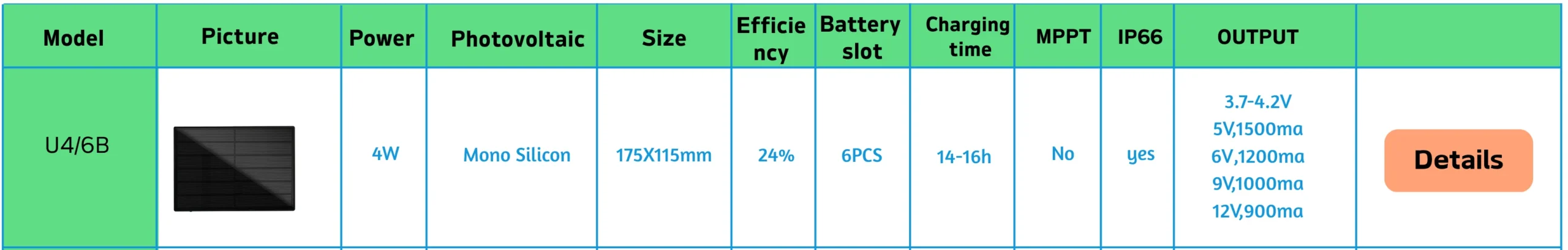 25W แผงพลังงานแสงอาทิตย์ MPPT Charge Controller เอาต์พุต 5V 12V 18650 แบตเตอรี่กันน้ํา LED โคมไฟสําหรับ 3G CPE 4G Router WiFi 11