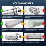 Household Whole-House Large-Flow Well Water Pre-filtering Pipeline Central Tap Water Filtration Commercial 3000L 2