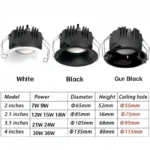 ไฟ LED ติดเพดานแบบกันน้ำ IP65 36W AC90-260V ไฟดาวน์ไลท์แบบฝังสำหรับห้องครัว อ่างล้างหน้า ห้องน้ำ ตกแต่งบ้าน 4