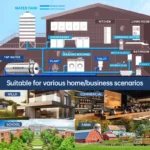 ระบบกรองน้ำทั้งบ้าน BROVA ไหลแรง 8500 ลิตร/ชม. พร้อมไส้กรองแร่สแตนเลส UF แบบใช้ซ้ำได้ PVDF 2